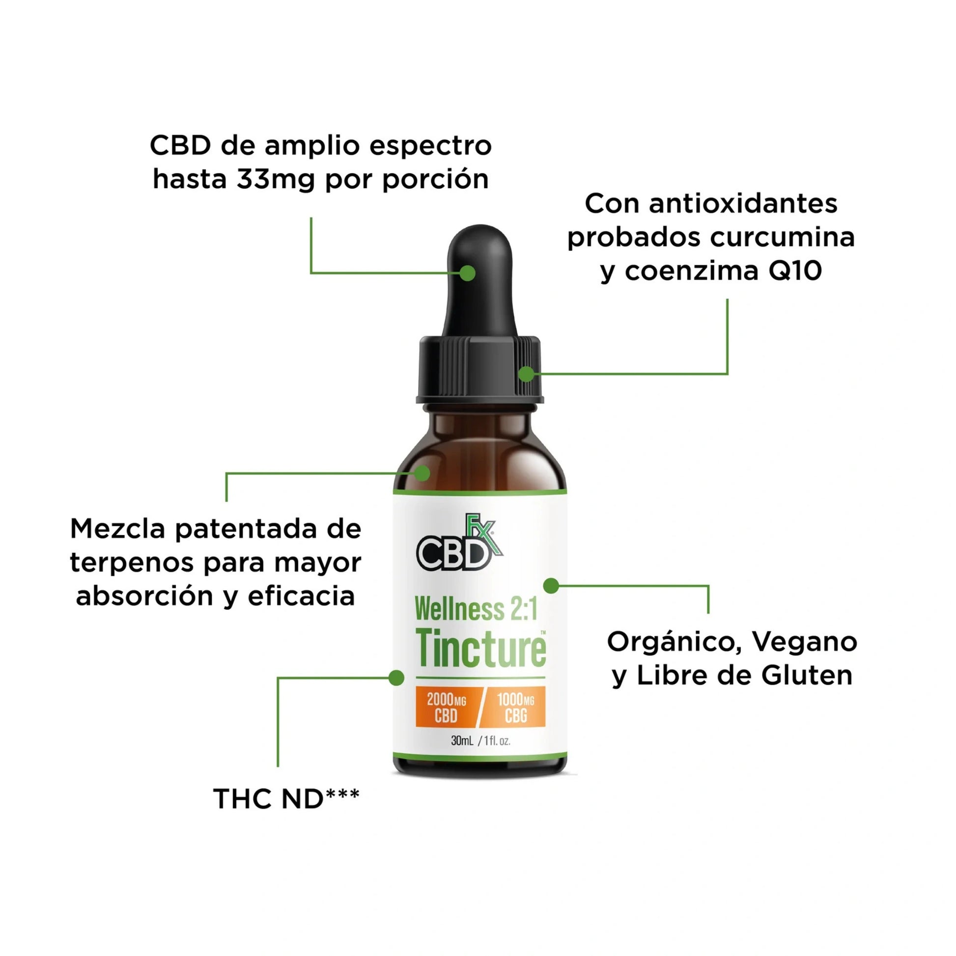 CBDfx Gotas CBD CBG Wellness 2:1 30ml Detalle Blonti México