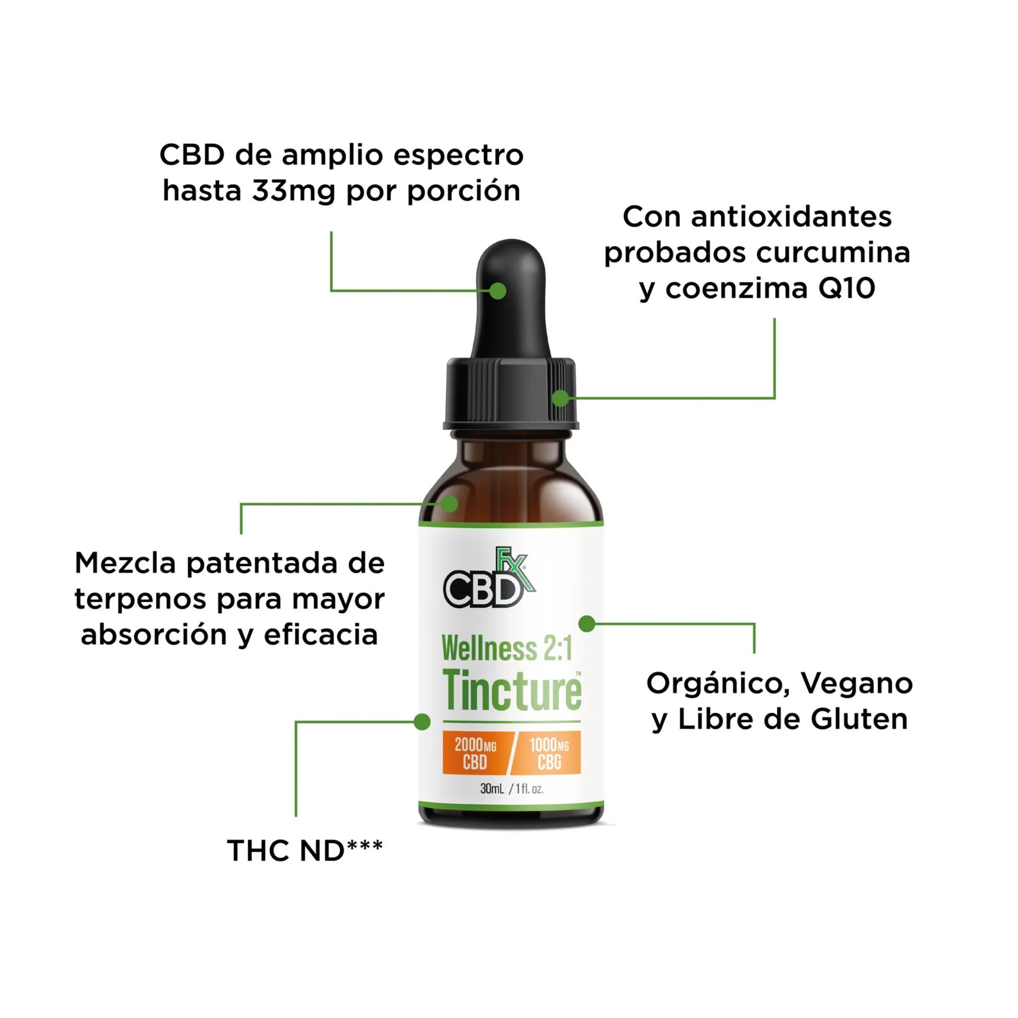 CBDfx Gotas CBD CBG Wellness 2:1 30ml Detalle Blonti México