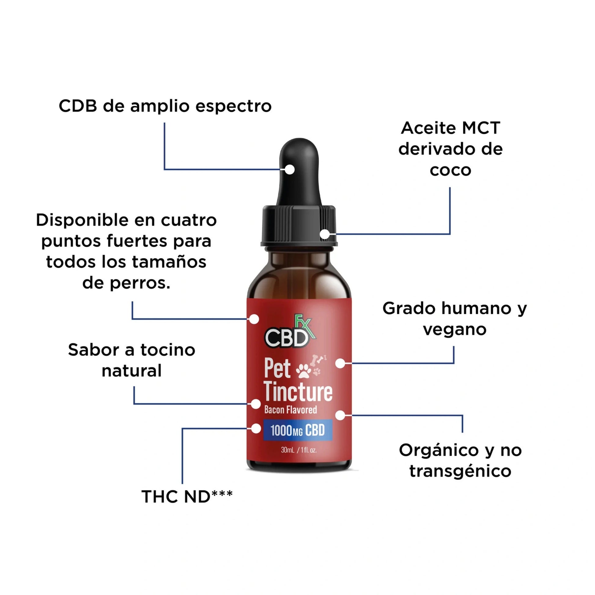 CBDfx Gotas CBD Broad Spectrum Perros Sabor Tocino Detalle Blonti México