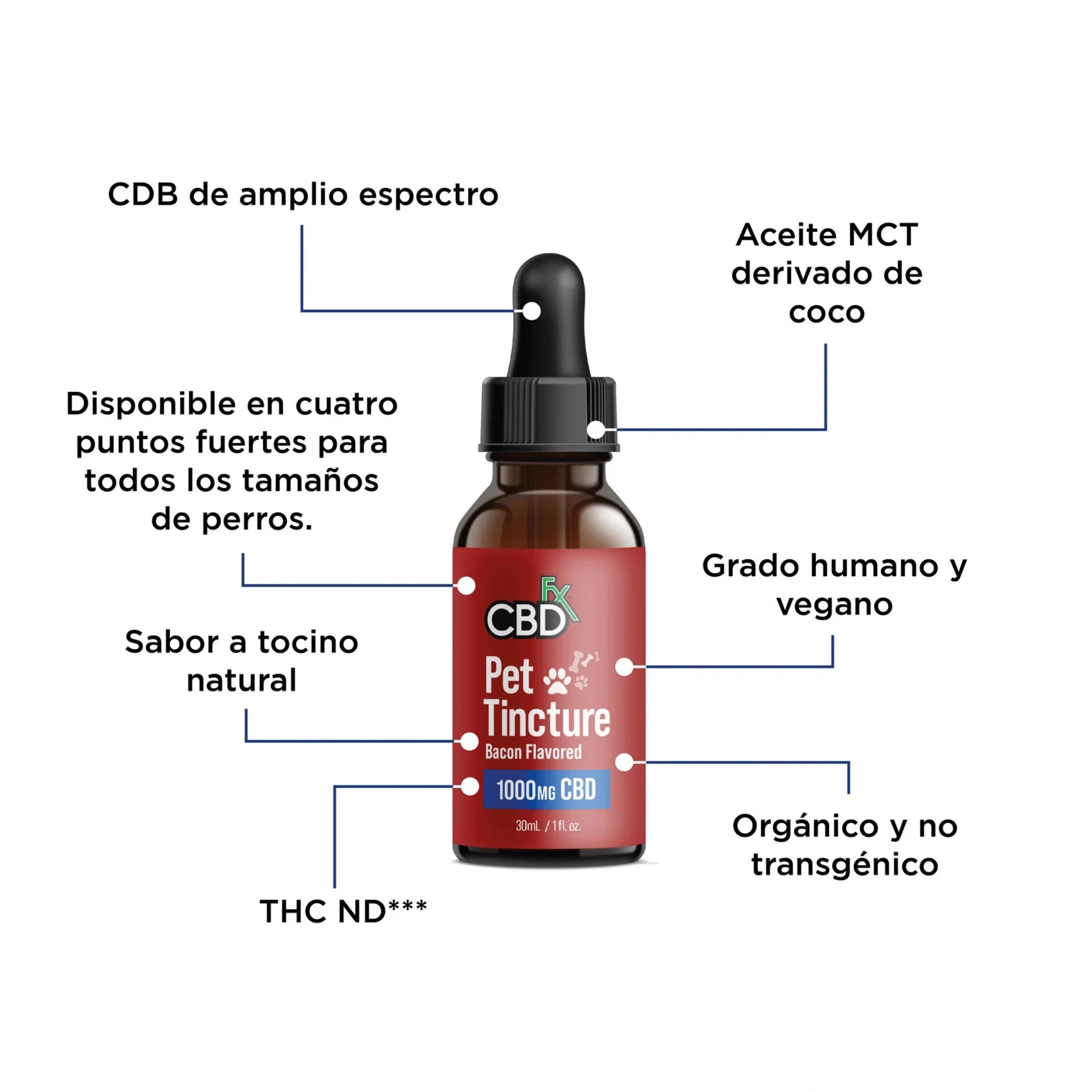 CBDfx Gotas CBD Broad Spectrum Perros Sabor Tocino Detalle Blonti México