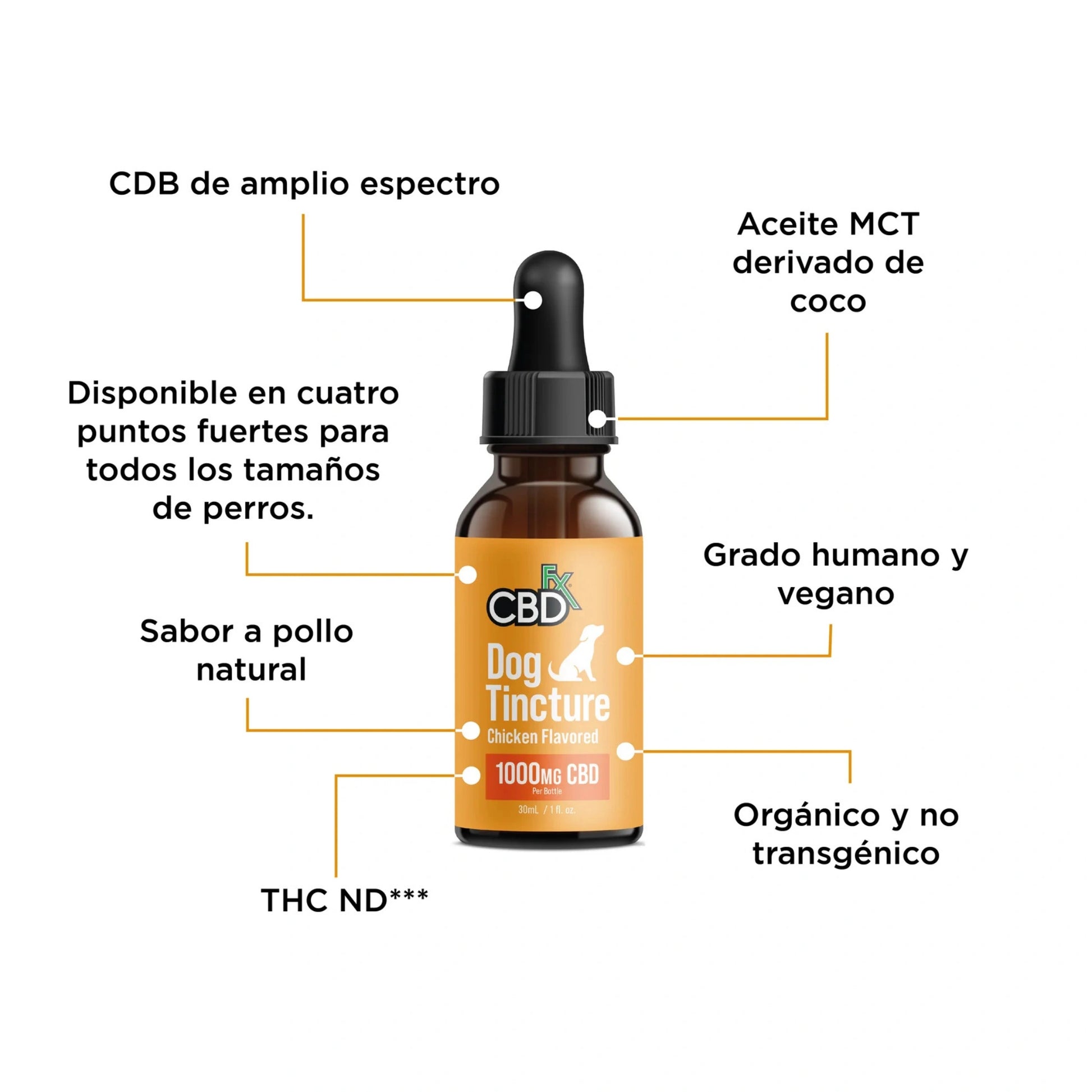 CBDfx Gotas CBD Broad Spectrum Perros Sabor Pollo Detalle Blonti México